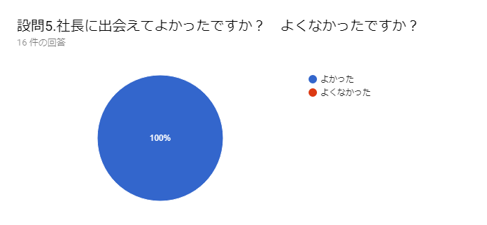 社長に出会えてよかったですか？