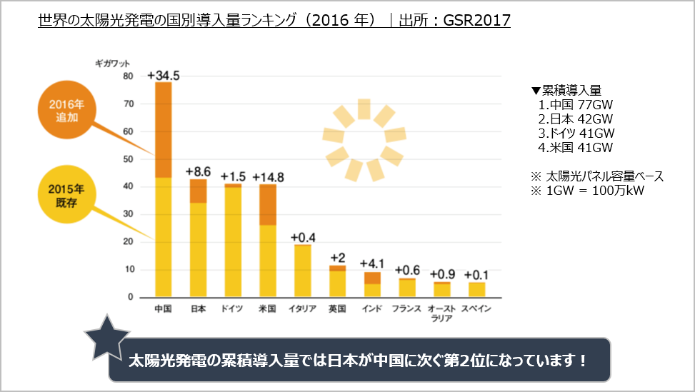 ãƒˆãƒ©ãƒ³ã‚¹å›è¬›åº§ æ—¥æœ¬ã®å¤ªé™½å…‰ç™ºé›»ã‚'ã‚ˆã‚Šæ™®åŠã™ã‚‹ãŸã‚ã« ä¸–ç•Œã®ä¾¡æ ¼è²·å–åˆ¶åº¦ã¨å–ã‚Šçµ„ã¿ã‹ã‚‰å•é¡Œç‚¹ã‚'è¦‹ç›´ã—ã¦ã¿ã‚ˆã† å¤ªé™½å…‰ç™ºé›» ãªã‚‰æ¥­ç•Œæœ€å®‰å€¤ã¨å……å®Ÿã®ãƒˆãƒ©ãƒ³ã‚¹ã‚ªãƒ¼ã‚·ãƒ£ãƒ³ãƒ—ãƒ©ãƒ³ãƒ‹ãƒ³ã‚°